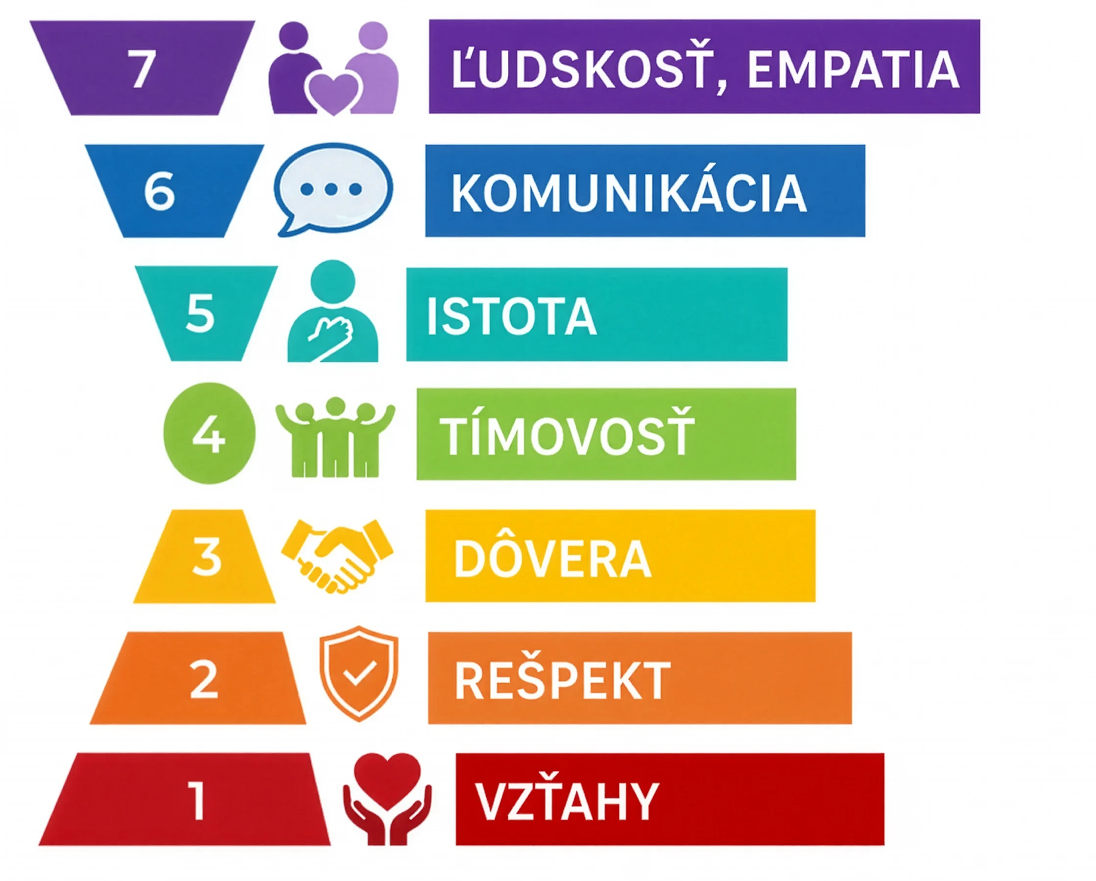 hodnoty_css_sered_2x
